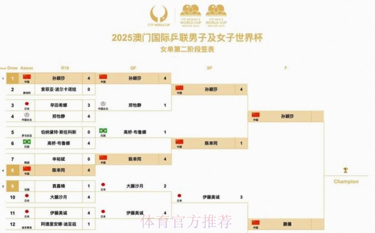 2026美加墨世界杯比赛时间几点开始 2026美加墨世界杯比赛时间几点开始