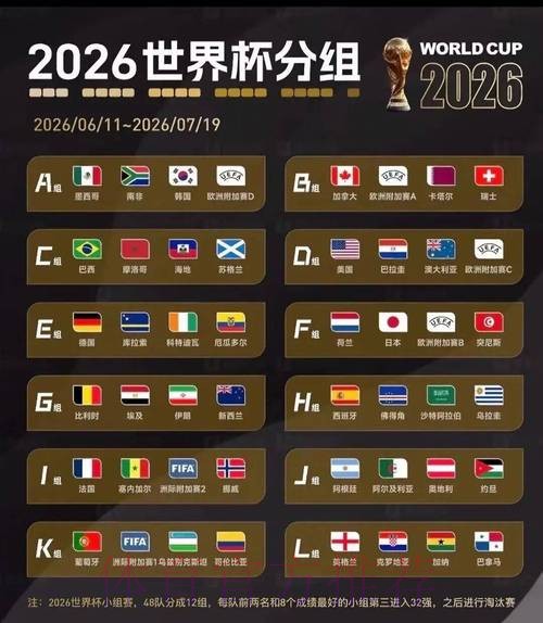 2026美加墨世界杯比赛结果下载 2026美加墨世界杯比赛结果下载