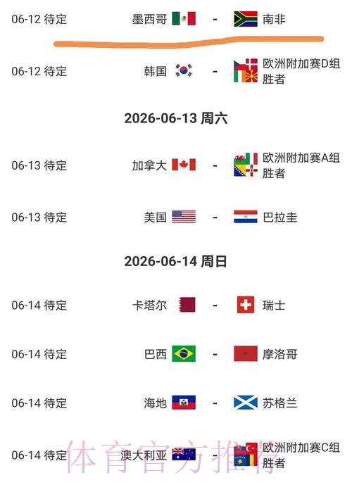 2026美加墨世界杯强队排名方法 2026美加墨世界杯强队排名方法