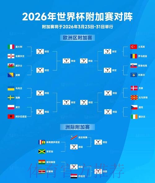 2026世界杯胜负预测靠谱吗 2026世界杯胜负预测靠谱吗