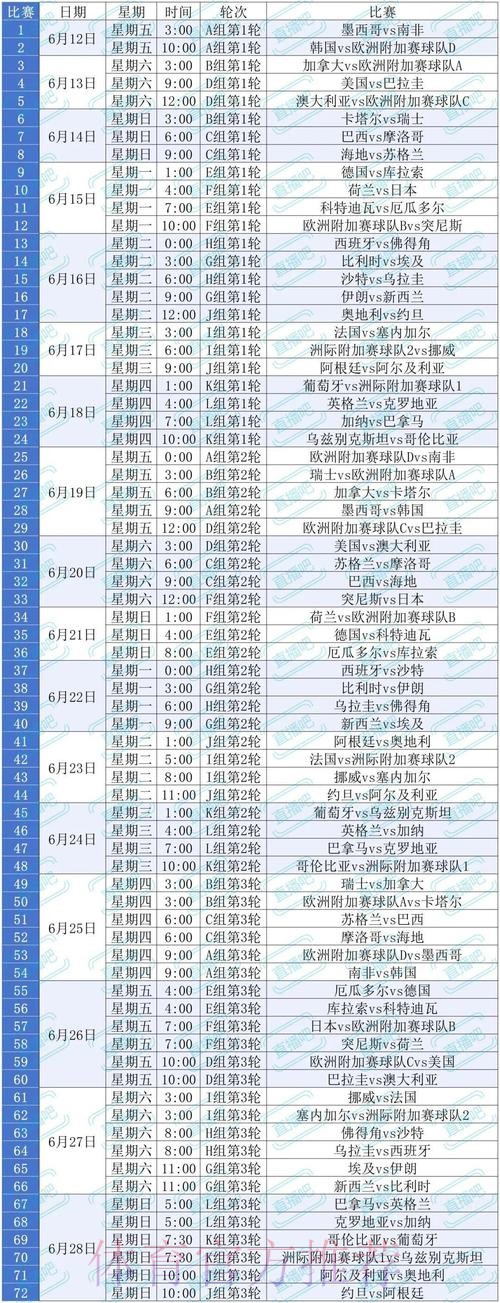 2026美加墨世界杯墨西哥比赛时间