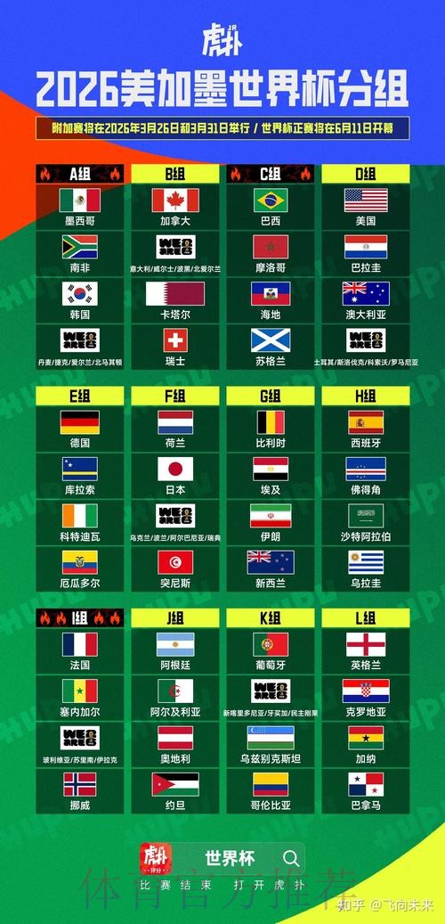 2026美加墨世界杯排名今日