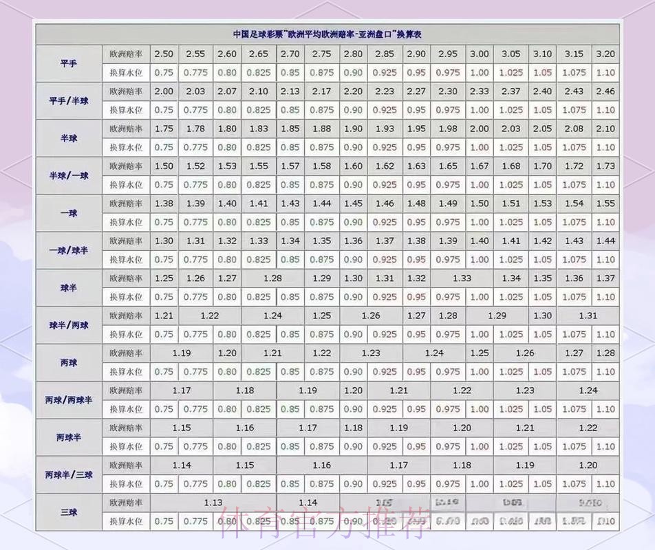 世界杯盘口分析